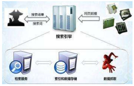 凌源市网站建设,凌源市外贸网站制作,凌源市外贸网站建设,凌源市网络公司,子域名和子目录哪个更适合SEO搜索引擎优化