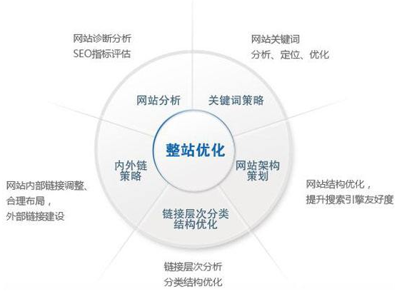 凌源市网站建设,凌源市外贸网站制作,凌源市外贸网站建设,凌源市网络公司,技术SEO优化与内容营销：哪些应该关注SEO？