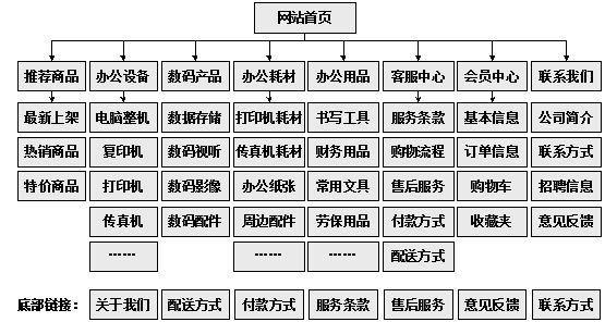 凌源市网站建设,凌源市外贸网站制作,凌源市外贸网站建设,凌源市网络公司,助你快速提升网站用户体验的4个SEO技巧