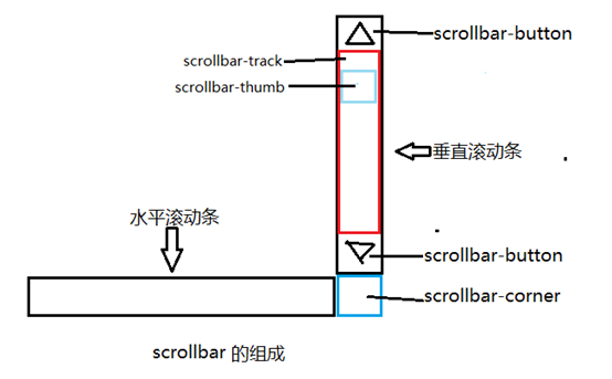 凌源市网站建设,凌源市外贸网站制作,凌源市外贸网站建设,凌源市网络公司,深圳网站建设教你如何自定义滚动条样式或者隐藏