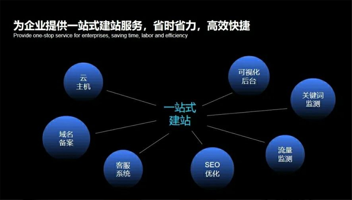 凌源市网站建设,凌源市外贸网站制作,凌源市外贸网站建设,凌源市网络公司,深圳网站建设安全问题有哪些？怎么解决？